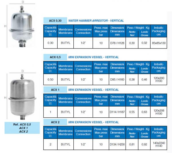ACX expansion tanks technical table
